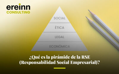 ¿Qué es la pirámide de la RSE (Responsabilidad Social Empresarial)?